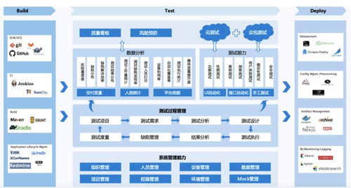 高位引領(lǐng) 以測(cè)試管理數(shù)字化為企業(yè)數(shù)字化轉(zhuǎn)型賦能