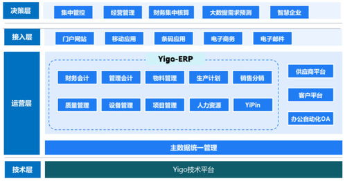 高瓴資本入股博科資訊，ERP軟件巨頭沖刺科創(chuàng)板IPO