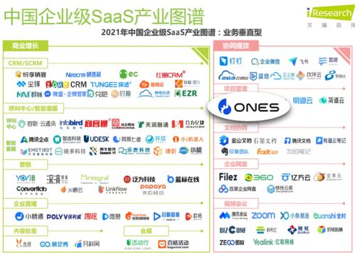 ONES榮膺艾瑞報告典型廠商案例，引領企業級SaaS軟件開發新趨勢