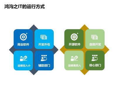 中國軟件技術大會落幕 Rancher論道，傳統企業互聯網化轉型之路