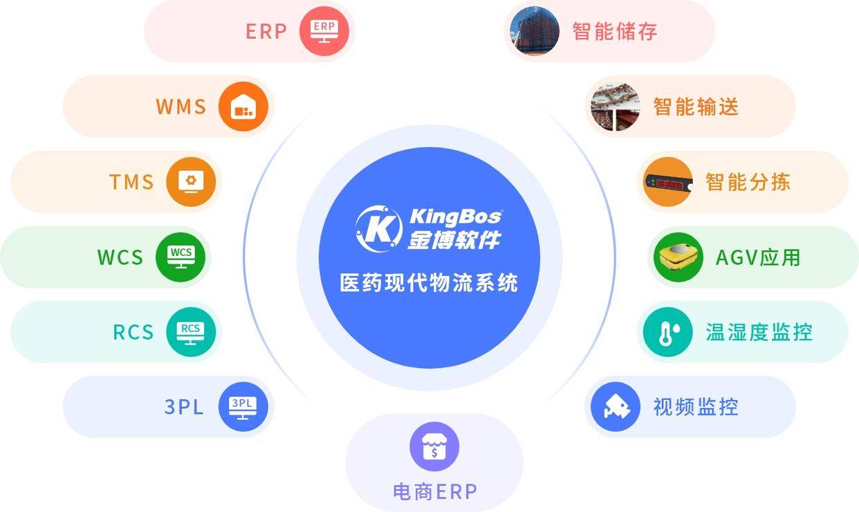 攜手創新，智領未來 江西明誠醫藥與金博軟件合力打造一體化醫藥現代物流系統