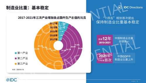 工業(yè)軟件與工業(yè)互聯(lián)網(wǎng)融合趨勢下的企業(yè)軟件開發(fā)新范式