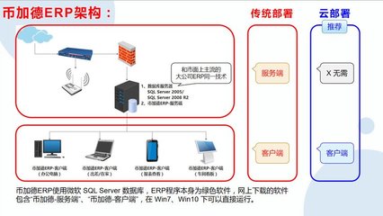 工廠云ERP系統 為中小企業量身定制的無限用戶、零維護生產管理解決方案