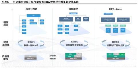 汽車企業軟件開發業務專題研究報告 大眾、上汽、長城、吉利的戰略布局與實踐